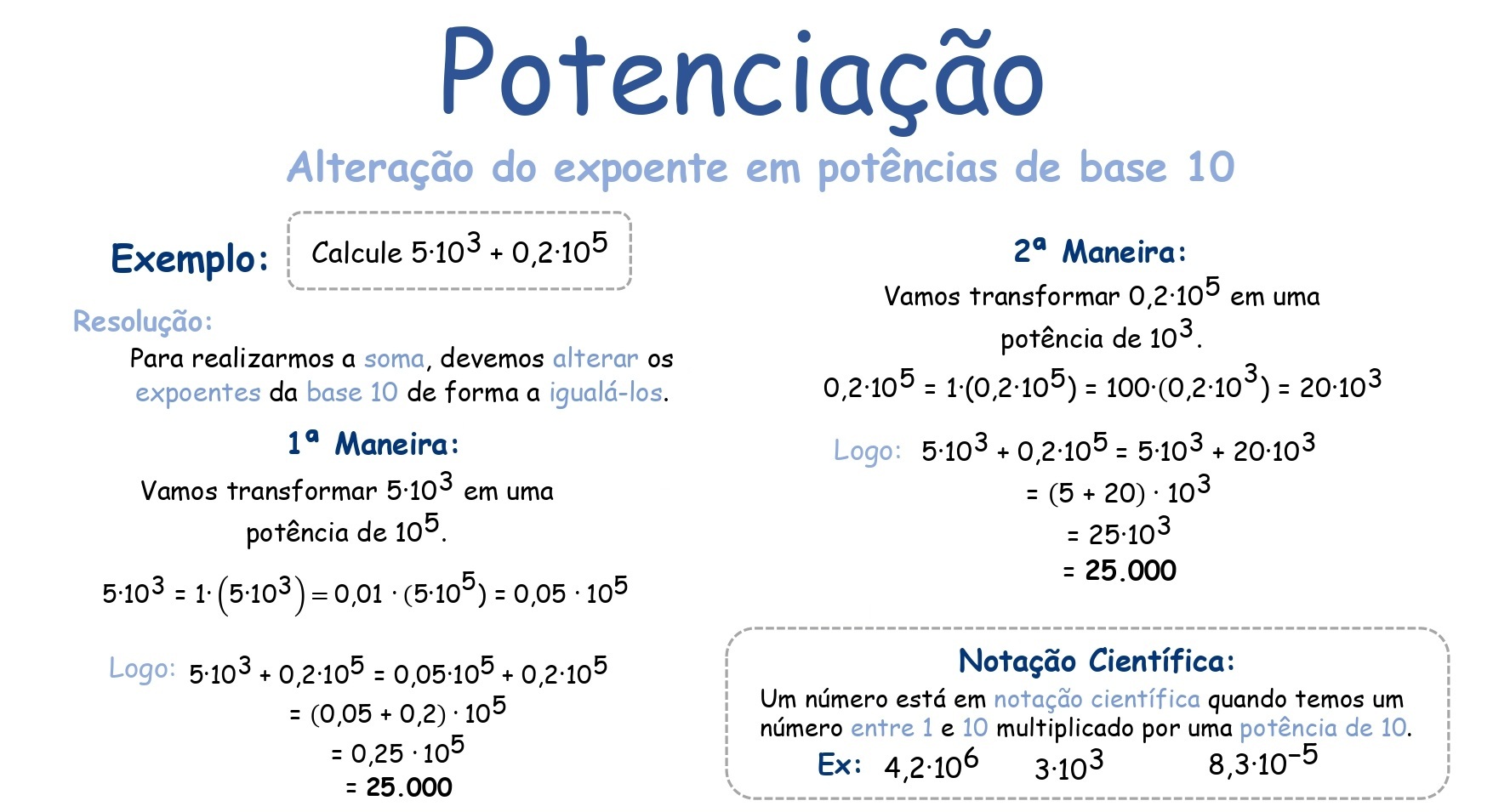 Mapa mental: Potenciação e Radiciação